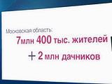 Ежегодный отчет губернатора московской области Андрея Воробьева
