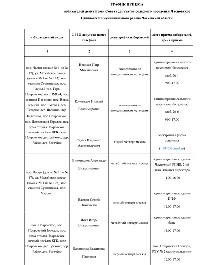 Мониторинг официальных сайтов поселений Одинцовского района, Комиссия по информационной поддержке населения и освещения деятельности Общественной палаты