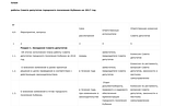 Мониторинг официальных сайтов поселений Одинцовского района