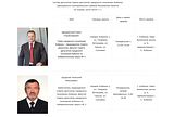 Мониторинг официальных сайтов поселений Одинцовского района