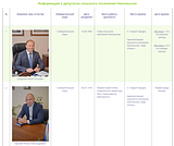 Мониторинг официальных сайтов поселений Одинцовского района