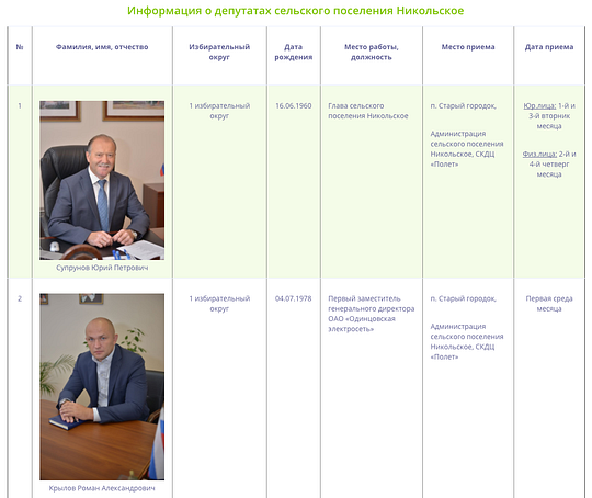 Мониторинг официальных сайтов поселений Одинцовского района, Комиссия по информационной поддержке населения и освещения деятельности Общественной палаты