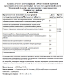 График личного приёма граждан в Общественной приёмной представителями исполнительных органов государственной власти Московской области